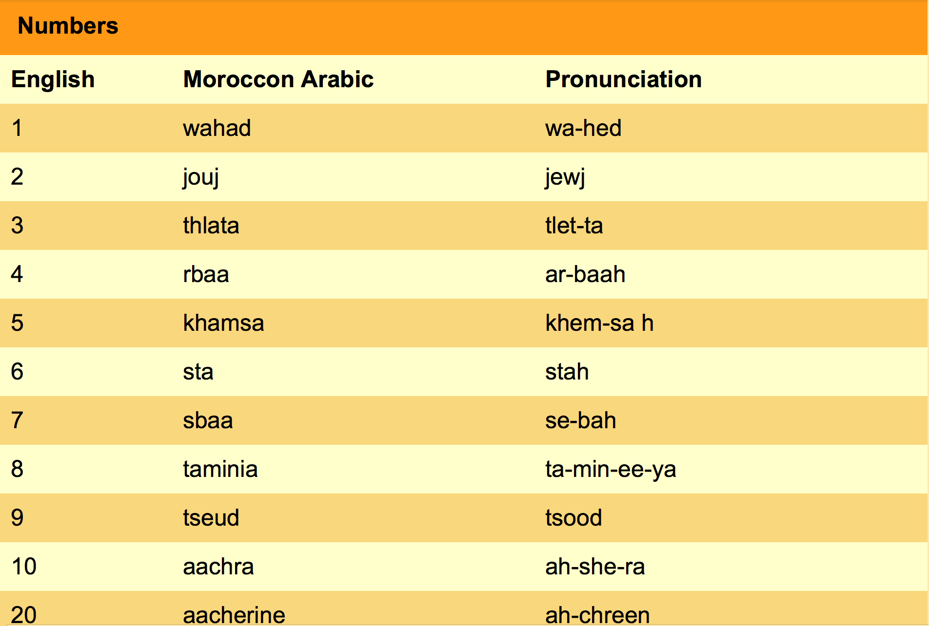 moroccan arabic for dummies